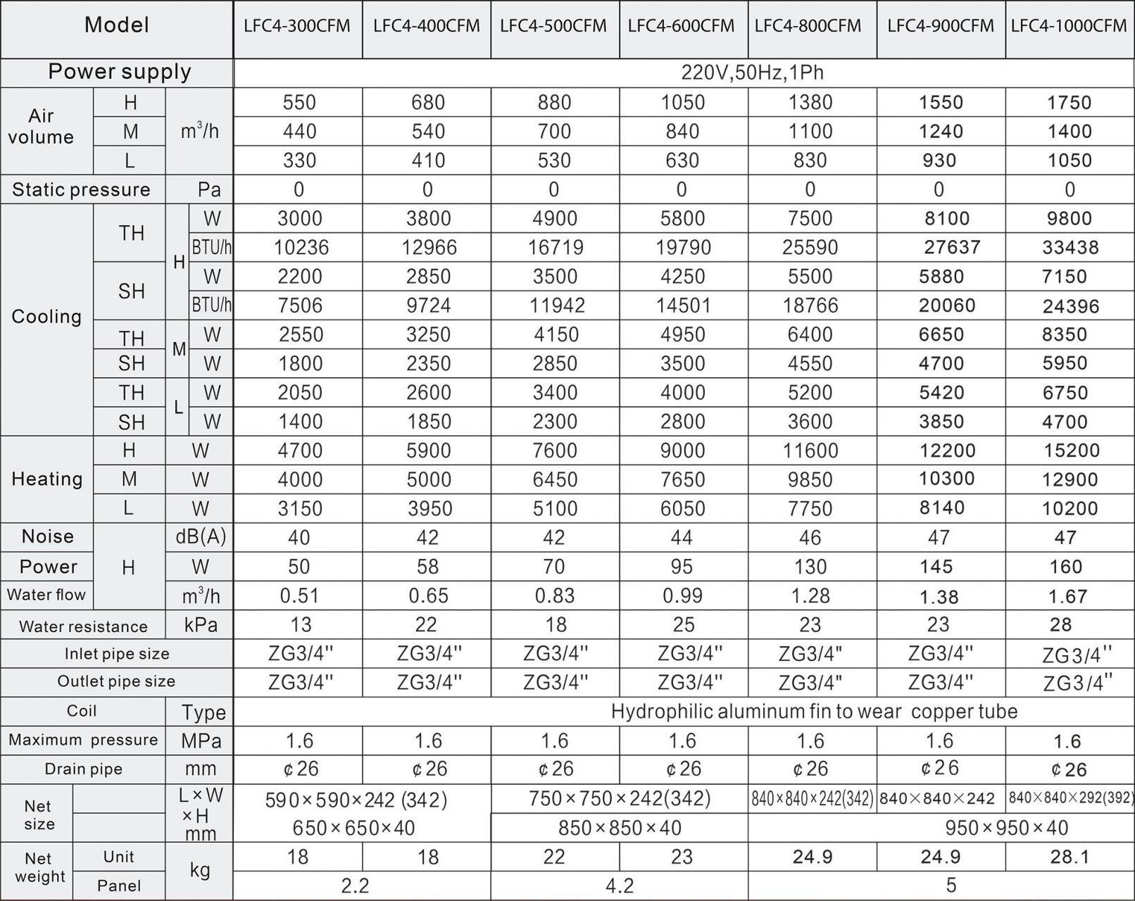 مشخصات فنی فن کویل های 4 طرفه کاستی لاویتا